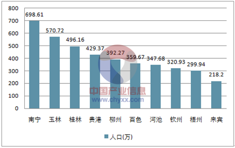 上海生意人口中_生意兴隆图片(3)