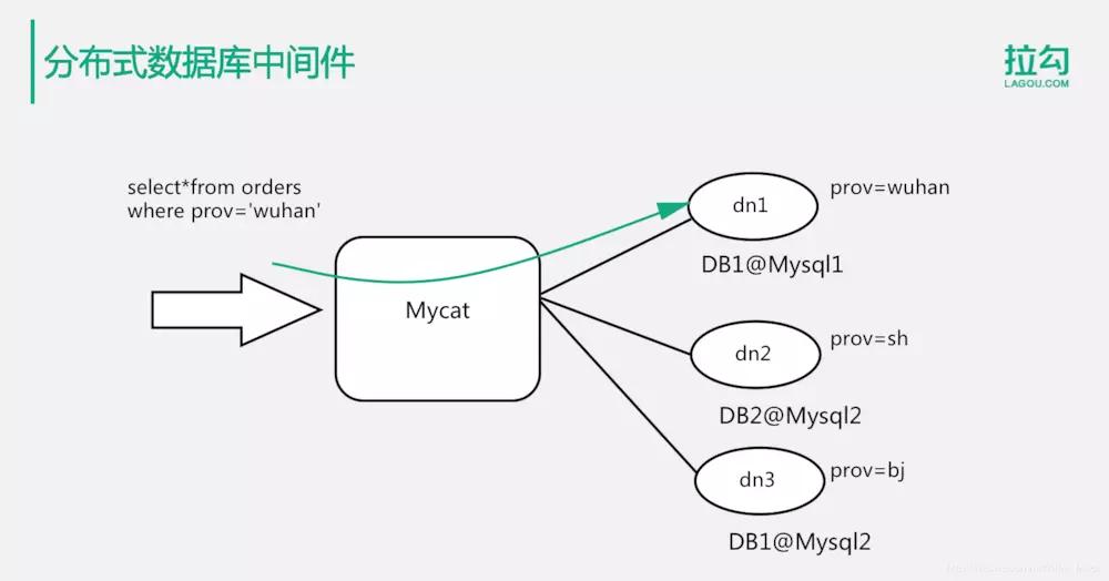 分布式数据处理问题怎么解决