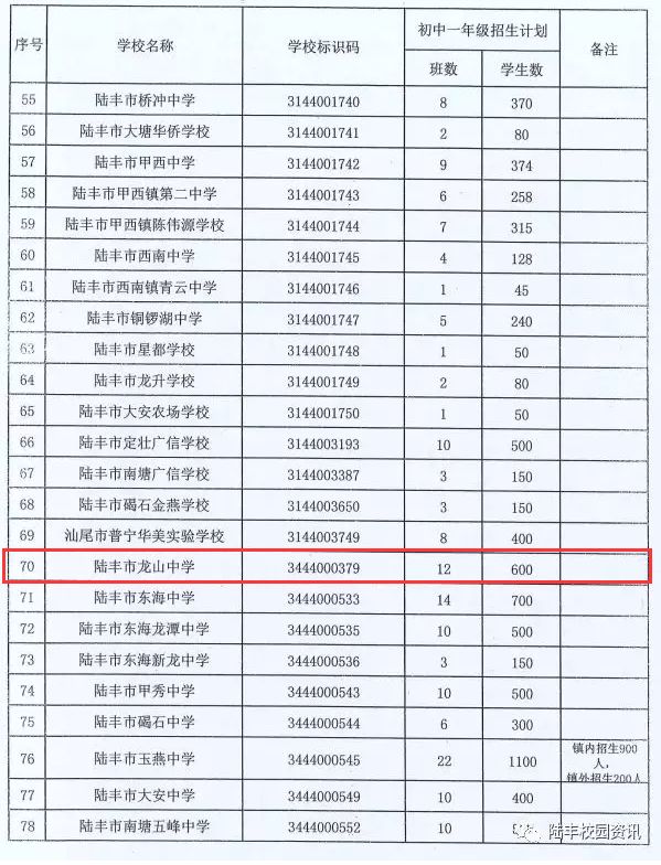 陆丰龙山中学招600名初中生