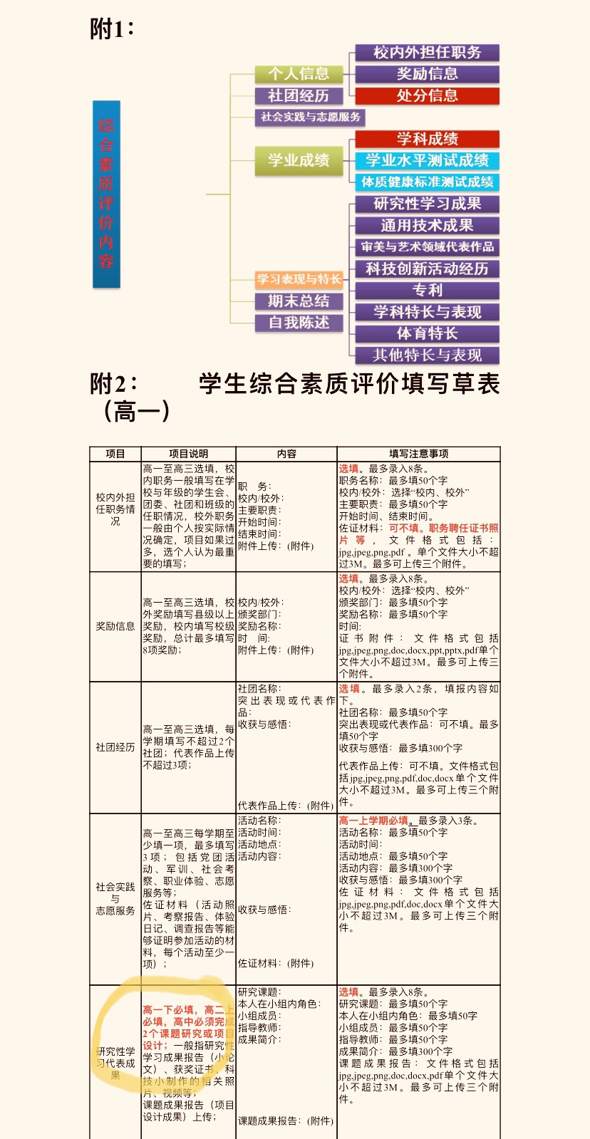 附件2:上海市普通高中综合素质评价要求