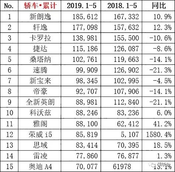 2019年销量排行_2019年汽车销量排行