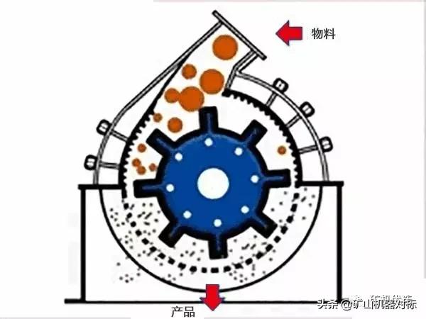 砂石骨料线常用的5种破碎设备5种筛分和制砂设备特点比较了解一下