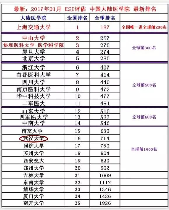 内科学排名_内科学思维导图(3)