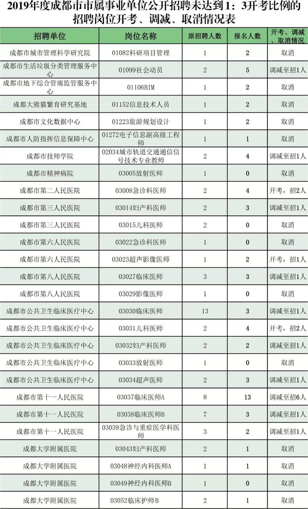 成都高新区经济总量全国排名(3)