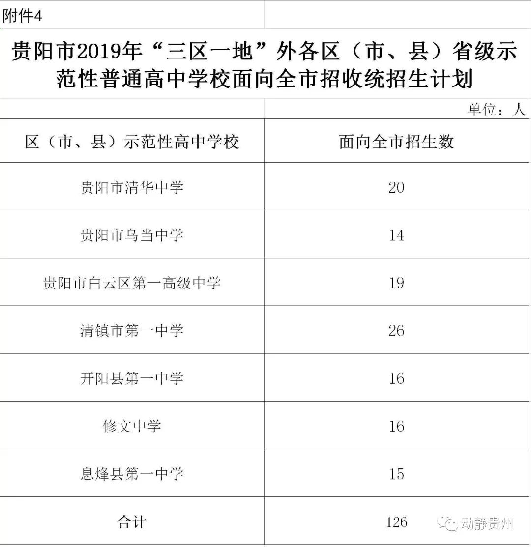 人口配额局_人口老龄化(2)