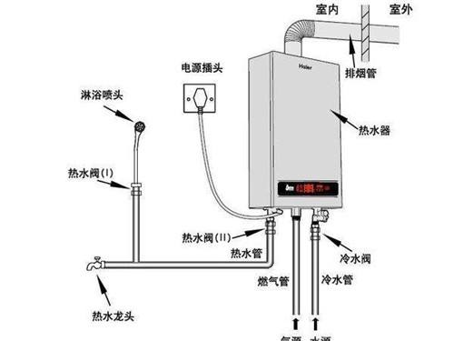 淺析壁掛爐什么時(shí)候安裝更合適