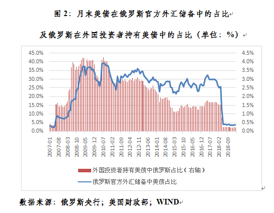 那篇文章说美国有四亿人口_文章(2)