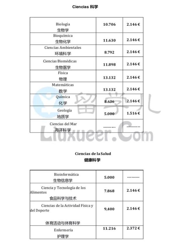 本科丨巴塞罗那大学本科录取分数 附参考价格