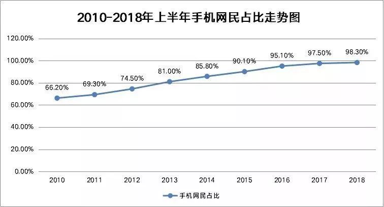 中国人口红利拐点_互联网的那点事(3)