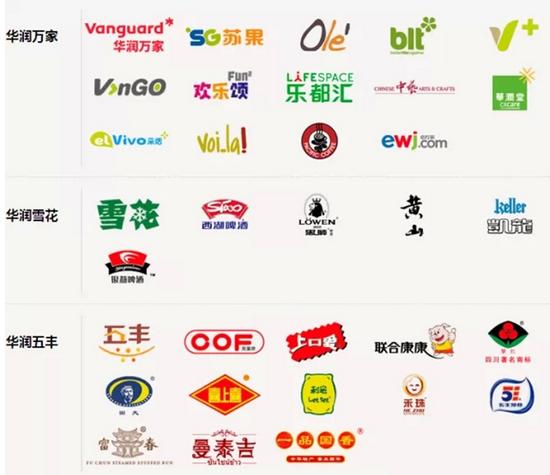 国内企业哪个拥有品牌logo最多