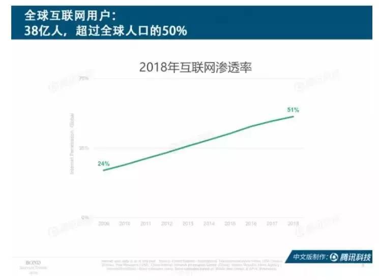 互联网人口红利_2019年 互联网女皇 报告发布,人口红利下降,零售企业如何抓住