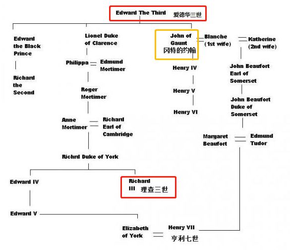 英国国王“绿”了？这事居然还和《权游》有关系？| 好课推荐