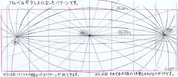 干货鱼眼镜头画面画法透视线参照