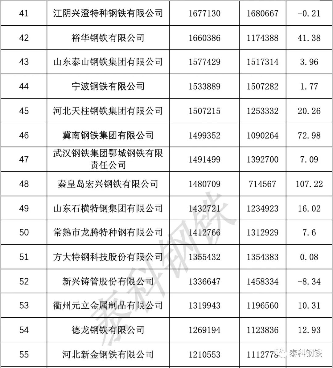 宝武Gdp(2)