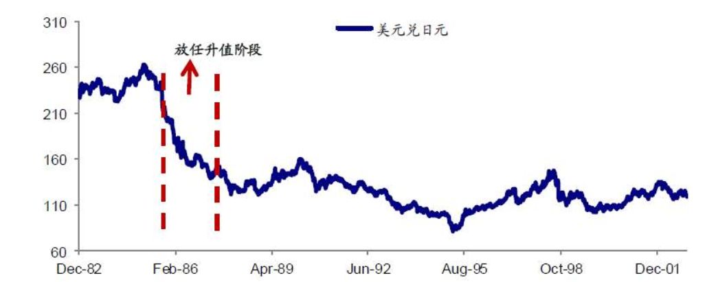 日本股市的大涨源于日本政府应对日元升值的操作.