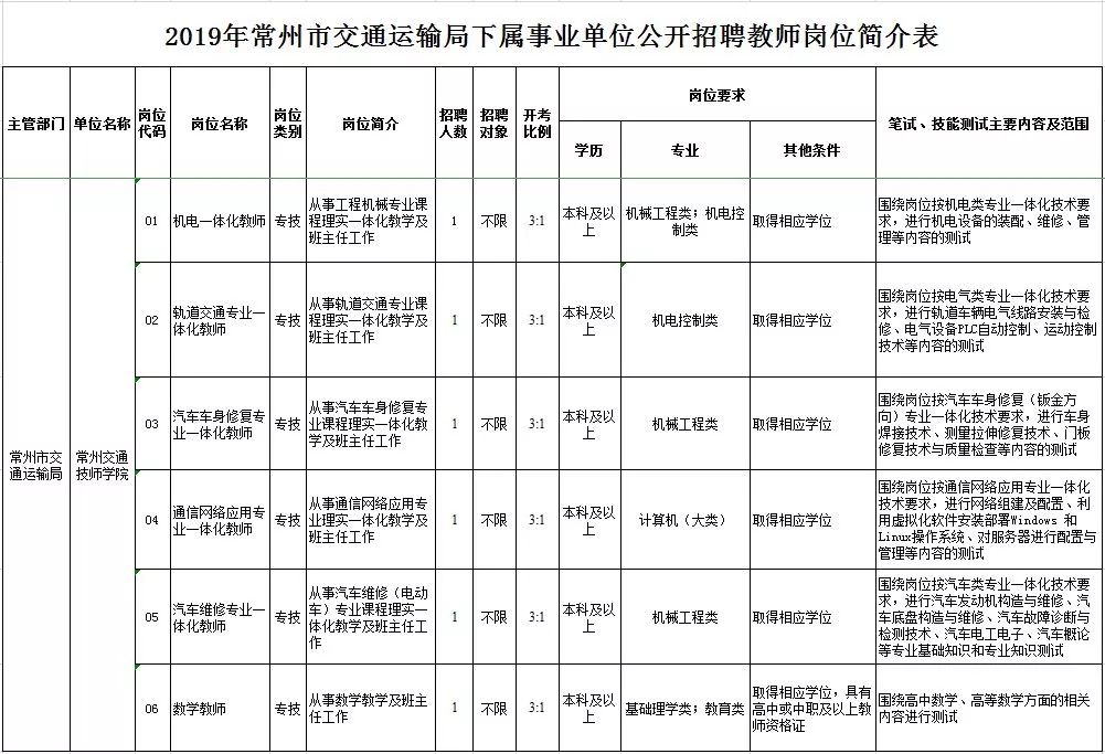 1983出生人口有多少_世界上有多少人口(2)