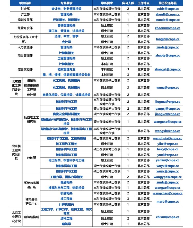 中核招聘_校招资讯 中核集团2020校园招聘(2)