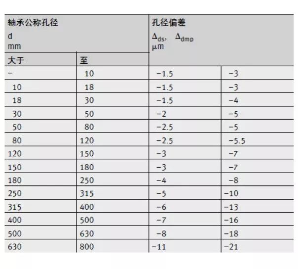 fag超精密角接触球轴承性能知多少?——公差