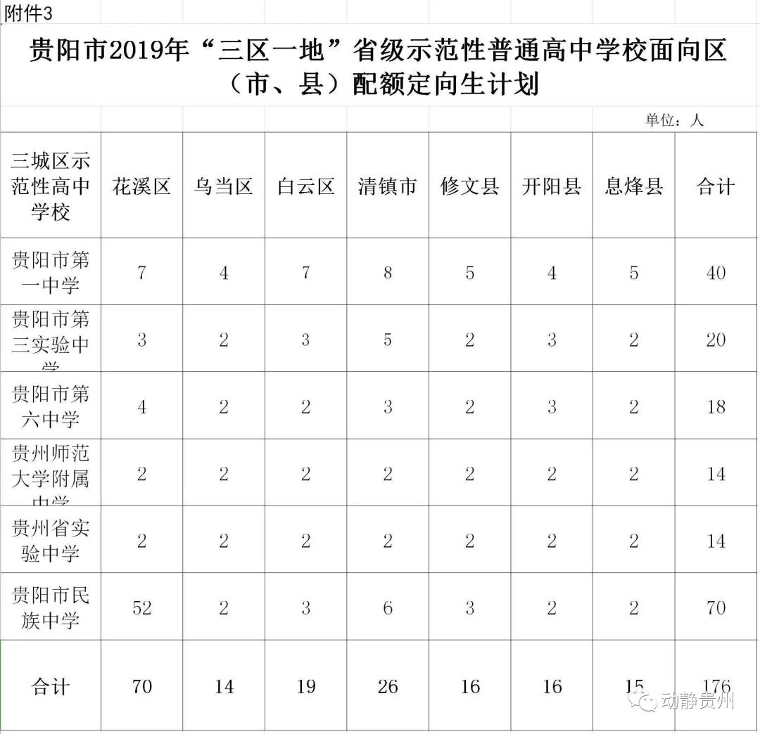 人口配额局_人口老龄化(2)