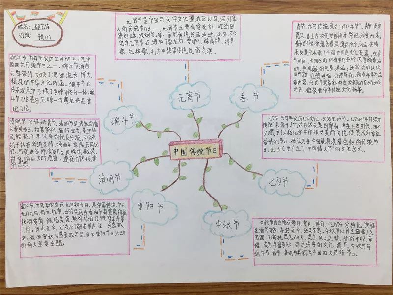 【第246期】优化作业设计,强化作业管理,提升评价效果