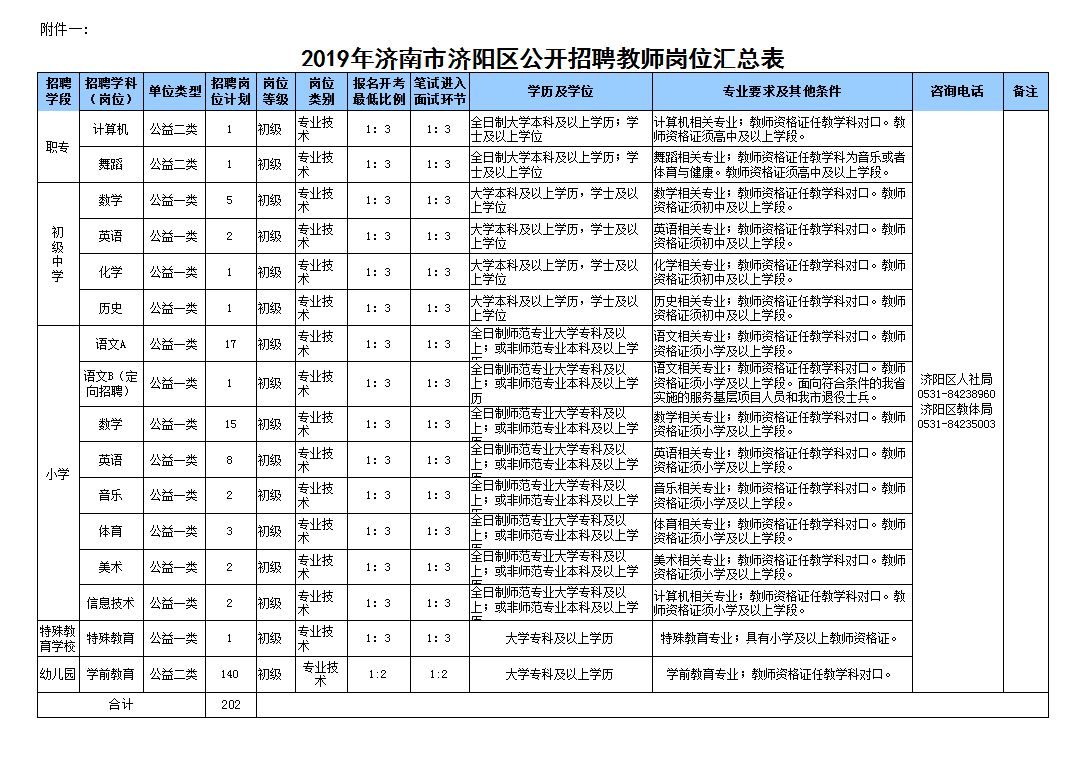 济阳招聘教师_2018年济阳县公开招聘教师递补进入面试人员公告(2)