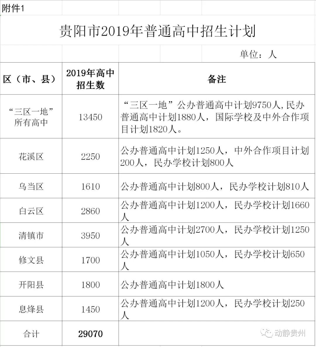 人口配额局_人口老龄化(2)