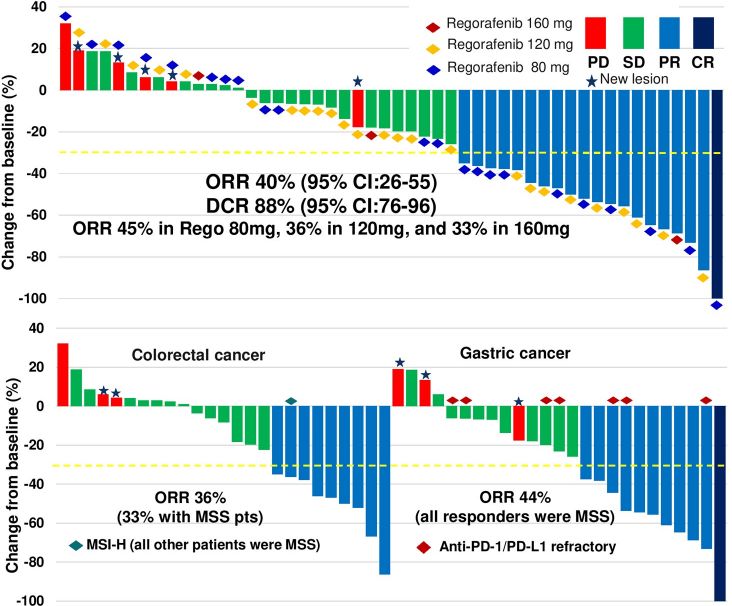 2019ASCO︱章真教授分享复旦肿瘤CinClare研究及胃肠道肿瘤热点研究-搜狐大视野-搜狐新闻