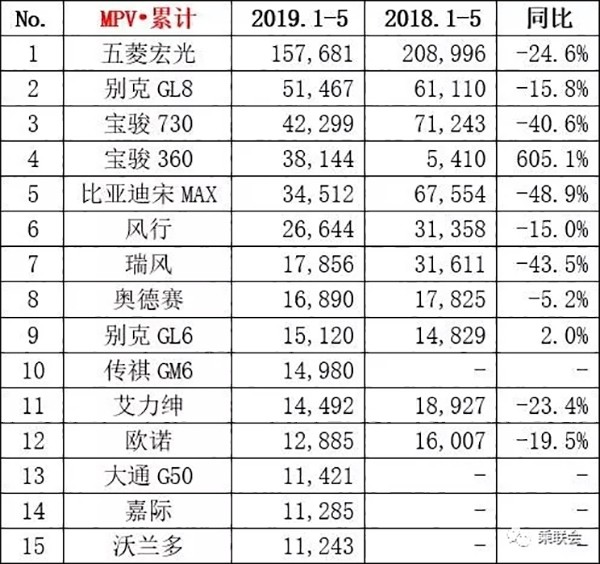 车型销量排名_新能源汽车销量排名