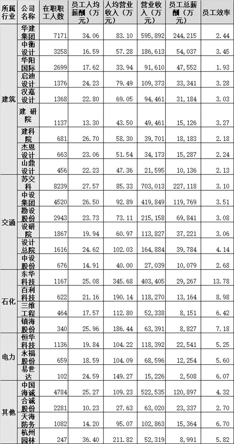 企业人均营收_碧蓝航线企业图片