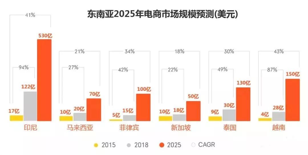 东南亚全球经济总量占比_能源资源总量世界占比(2)
