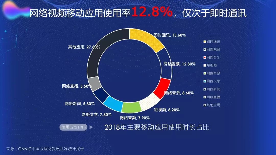 2019中国视频网站排行_全球最吸金视频App排行 YouTube榜首 快手排名第二