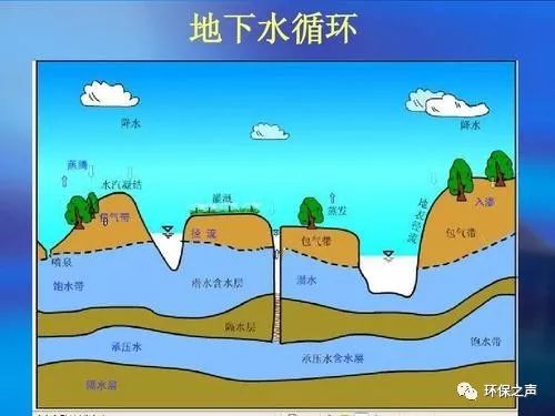 地下水环评专章实操(成都)班报到通知与飞翔飞2020年度环评师考前培训试听链接(最新发布)