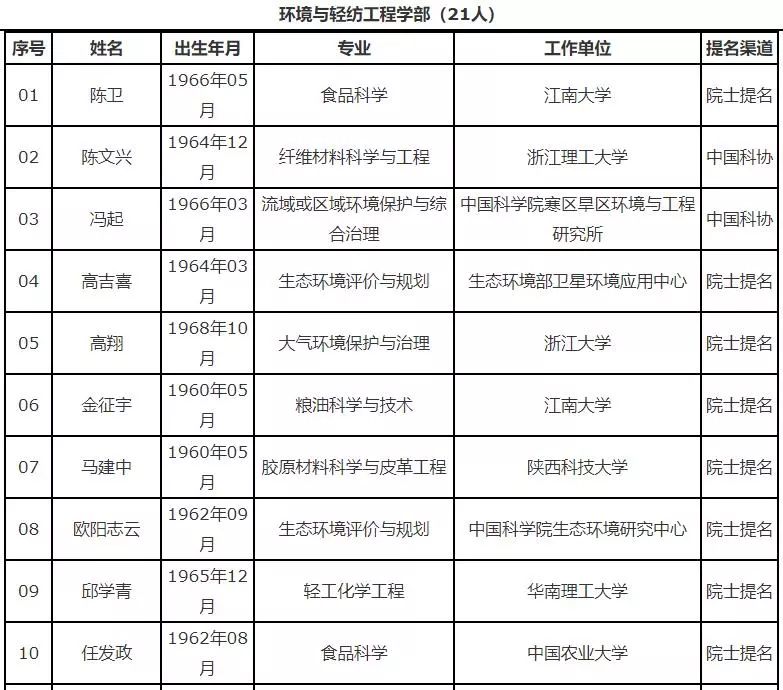 河南人口人数是多少_河南常住人口数据出炉,鹤壁的最新大数据是(3)