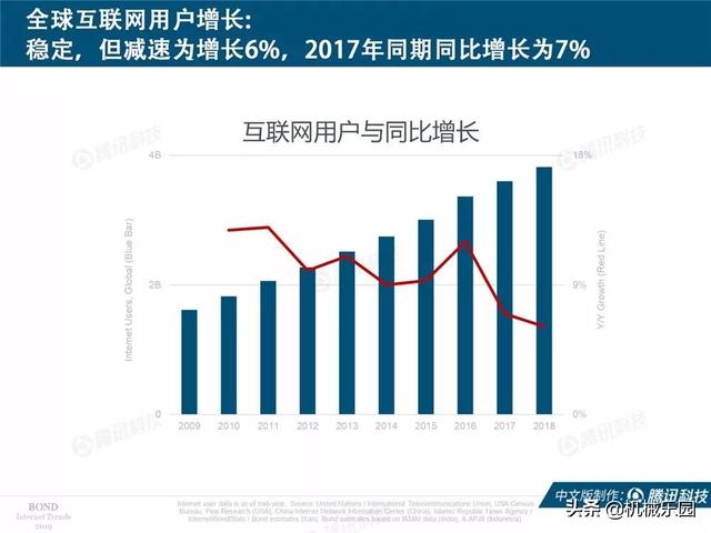 互联网覆盖人口_覆盖的人口要全面图片