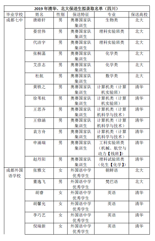 绵阳人口统计_绵阳米粉图片(3)