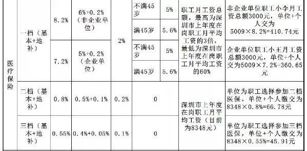 消卡里面的钱怎么办