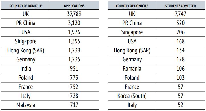 地区人口数量统计_中国人口数量变化图(3)