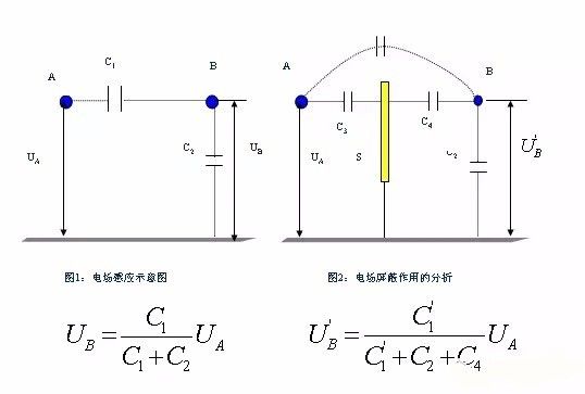 图传是什么原理_外挂防封是什么原理(3)