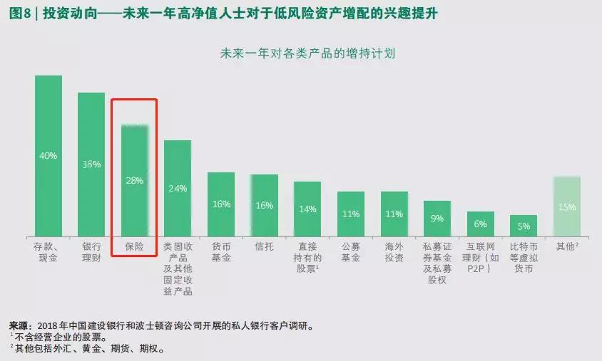 2019年中国最新高净值人群财富数据