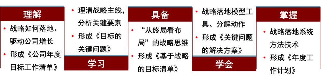 和君I“布局下半年战略落地”精华班6月22-23日北京