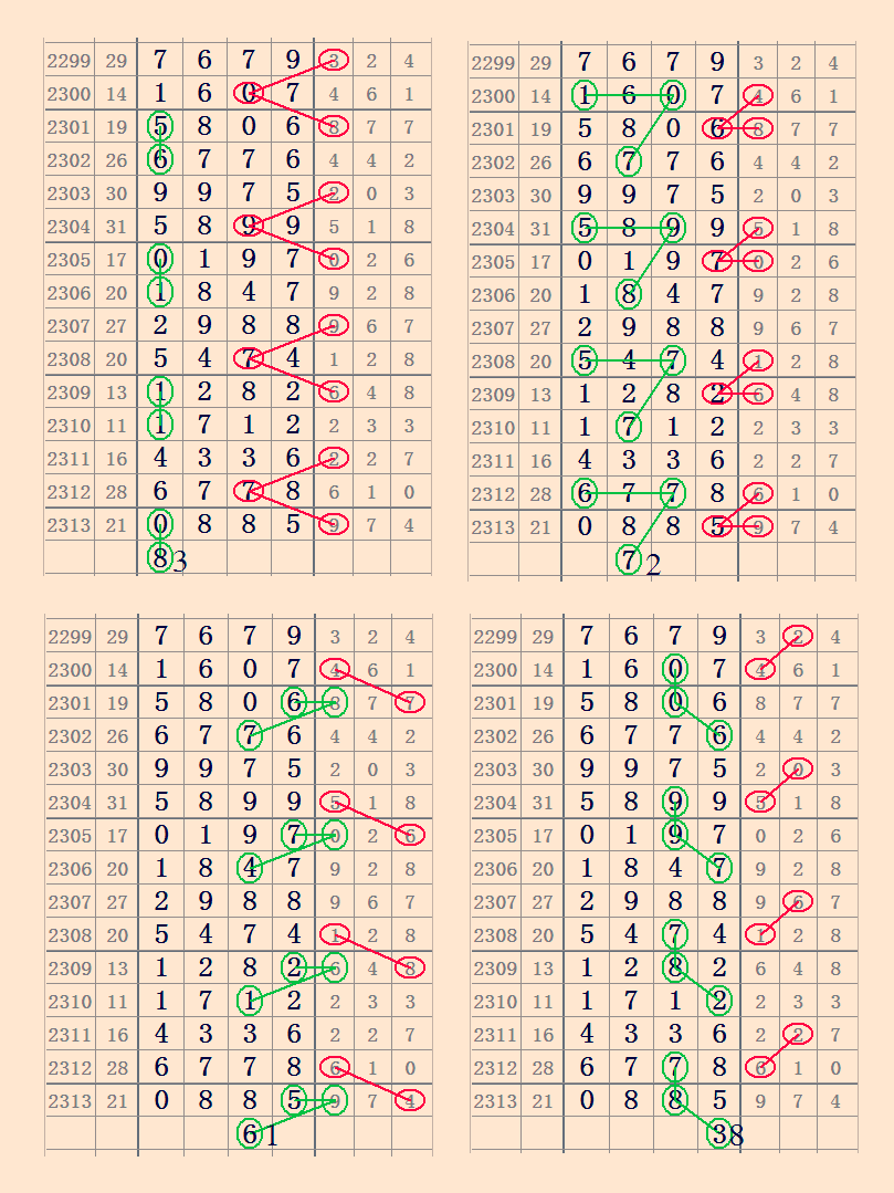 七星彩2314期心灵码仙精选图规大奖头尾都来了