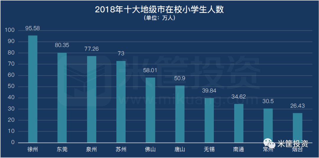 烟台外来人口_烟台大学(2)