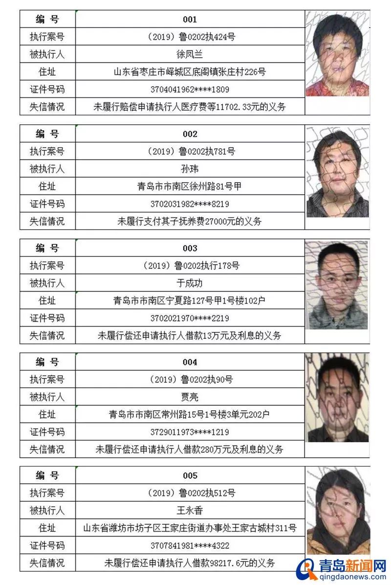 这些"老赖"中, 在市南区人民法院执行过程中查明,这20名被执行人在