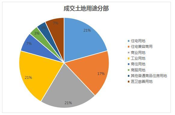 土地拍卖算入gdp吗_中国7城市今年 卖地 均超千亿 创历史记录