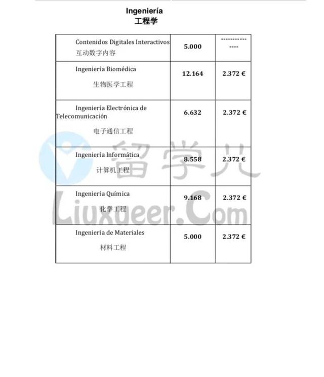 本科丨巴塞罗那大学本科录取分数 附参考价格