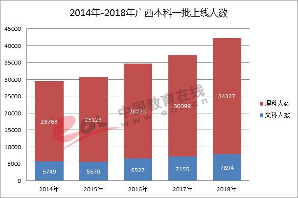 1997年广西人口数量_广西人口排名地市