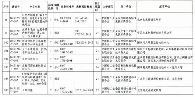 国家专项计划的弊端