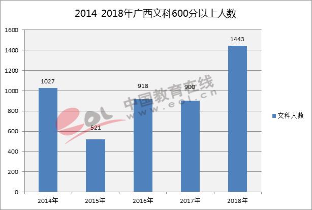 来宾市2018人口数量_来宾市兴宾区2018年解决贫困人口住房特别困难户人员名单