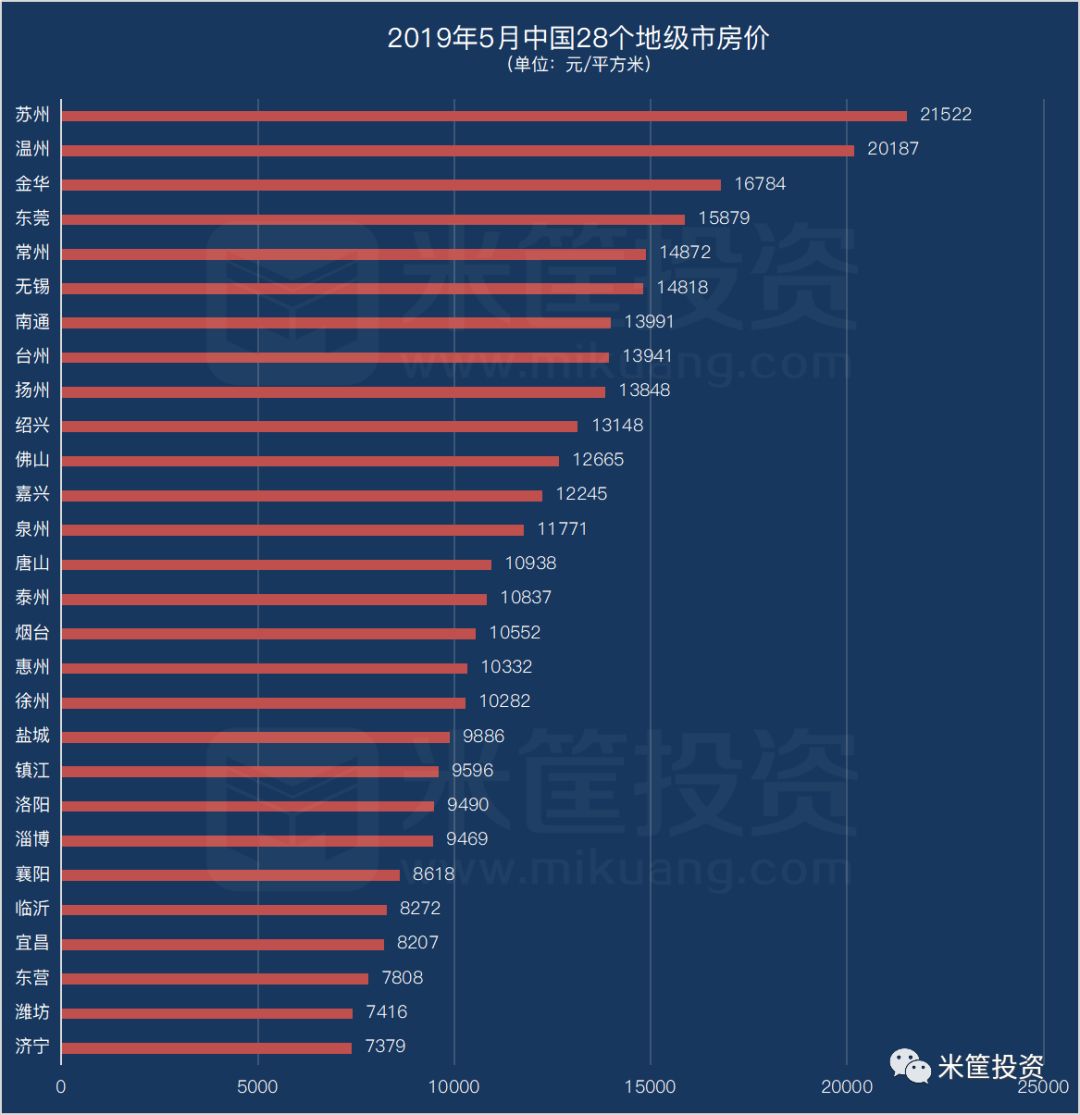 中国gdp第一的地级市_中国第一季度2020gdp(2)