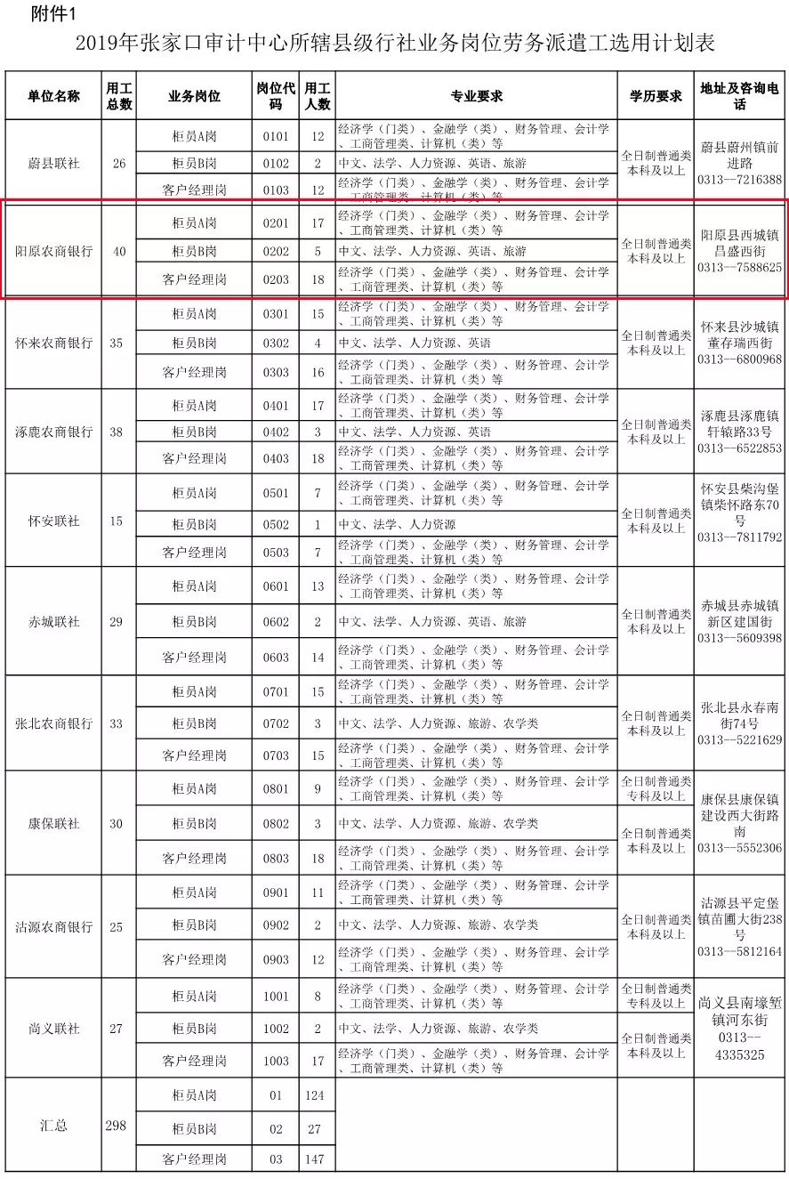 河北省张家口市各县人口和gdp_今年GDP超三万亿元的城市,除了 上海市 外还将新增 北京市(3)